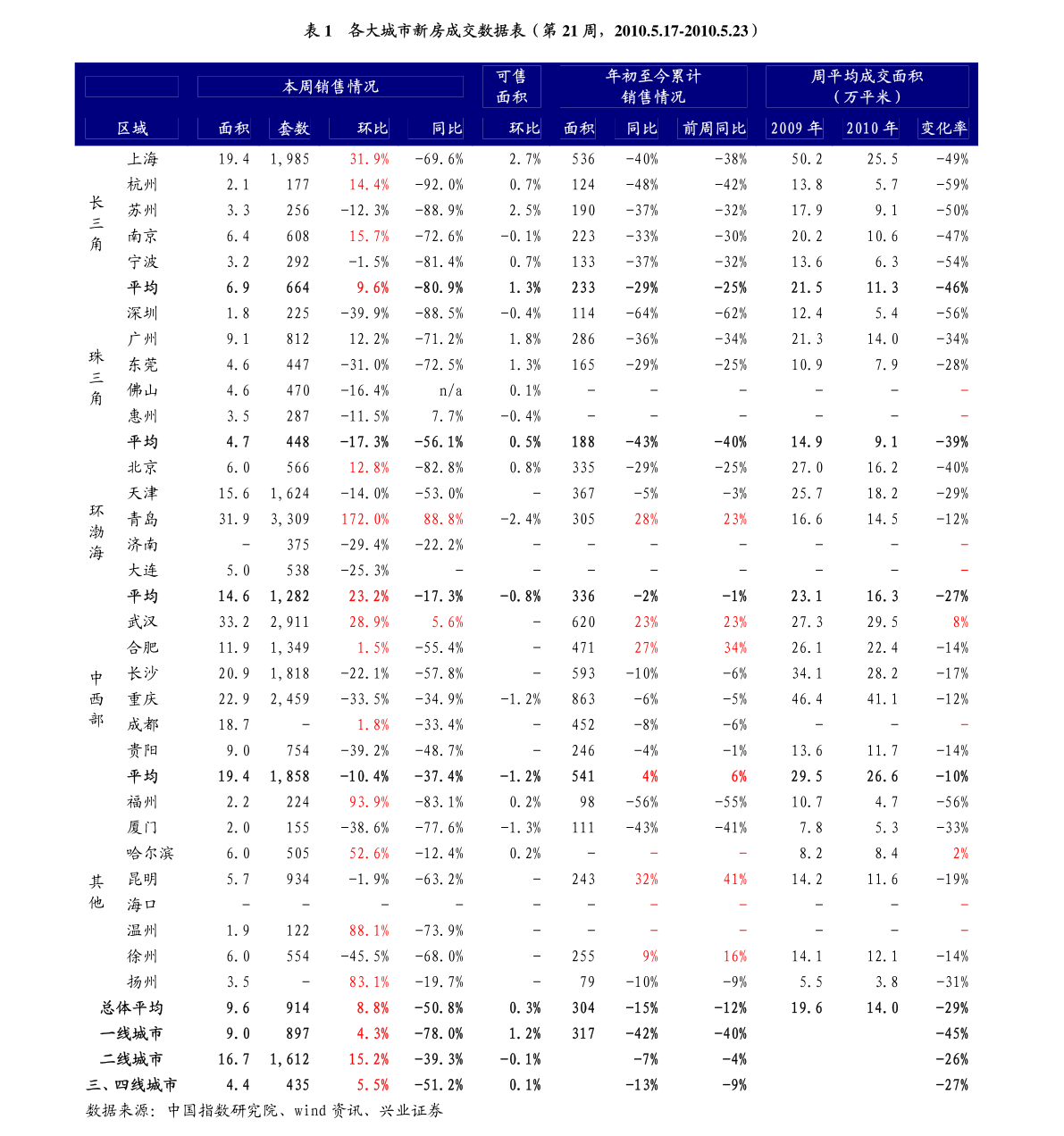 LOL英雄联盟投注 